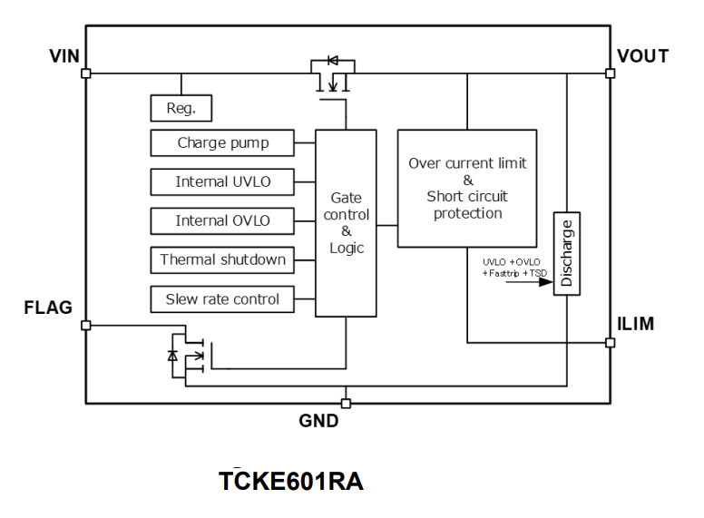 框图 - Toshiba TCKE6 单输入单输出 (SISO) eFuse IC